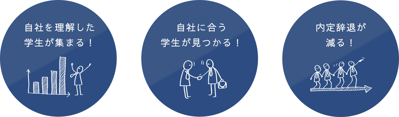 採用サイトに力を入れることで・・