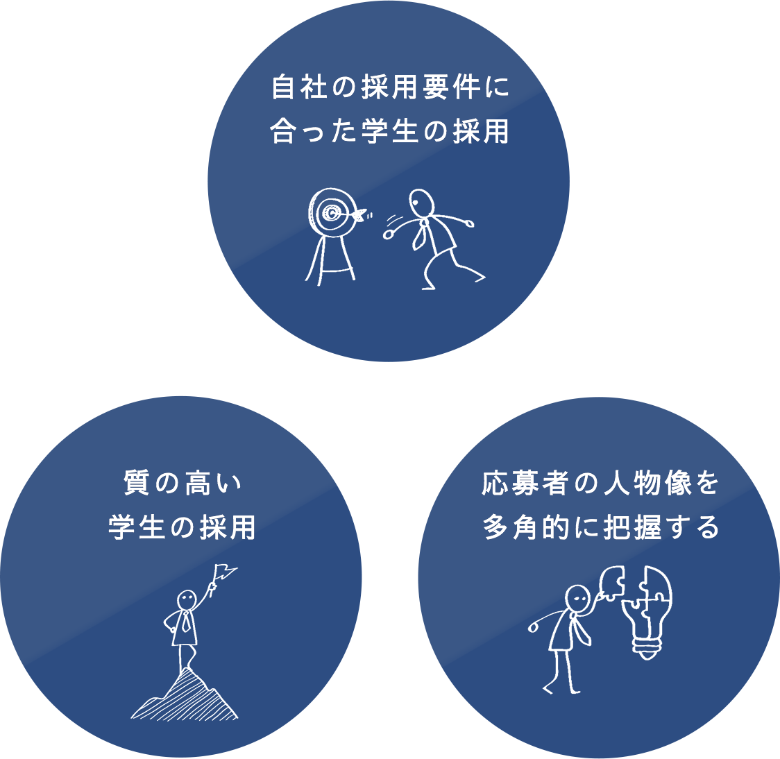 適性検査を使うと・・