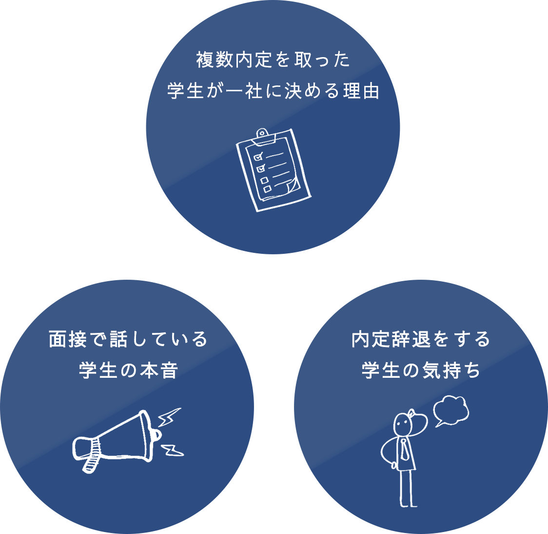 学生の本当の気持ち